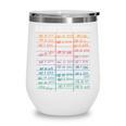 Return To Library Card Book Due Date Bookish Reading Wine Tumbler Return To Library Card Book Due Date Bookish Reading Wine Tumbler