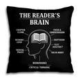 Women's The Reader’s Brain Book Lover Reading Diagram Graphic Pillowcase Women's The Reader’s Brain Book Lover Reading Diagram Graphic Pillowcase
