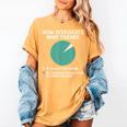 Introvert Introverted Person Awkward Introverts Dog Lover Women's Comfort Colors T-Shirt Mustard Introvert Introverted Person Awkward Introverts Dog Lover Women's Comfort Colors T-Shirt Mustard
