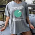 Introvert Introverted Person Awkward Introverts Dog Lover Women's Comfort Colors T-Shirt Gray Introvert Introverted Person Awkward Introverts Dog Lover Women's Comfort Colors T-Shirt Gray