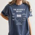 Women's The Reader’s Brain Book Lover Reading Diagram Graphic Women's Comfort Colors T-Shirt Moss