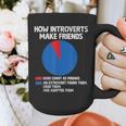 How Introverts Make Friends Sayings For Introverts Graphic Print Coffee Mug