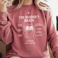 Women's The Reader’s Brain Book Lover Reading Diagram Graphic Comfort Colors Sweatshirt Orchid
