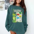 Superman Kryptonite Handbook Premium Tri-Blend Comfort Colors Sweatshirt Chalky Mint