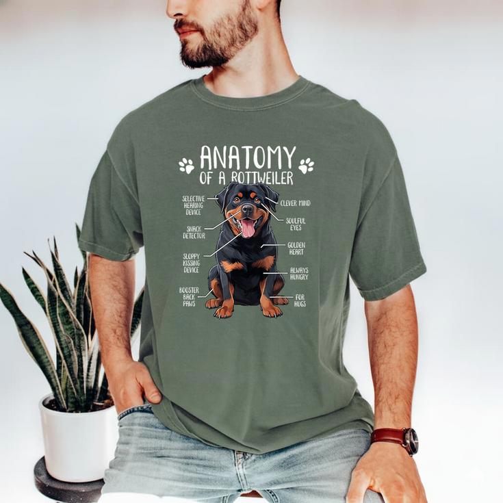 Anatomy Rottweiler Dog Owner Rottie Dad Mom Pet Lover Men's Comfort Colors T-Shirt