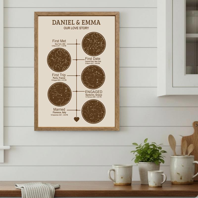 Custom Anniversary Star Map Canvas - Love Story Timeline Gift