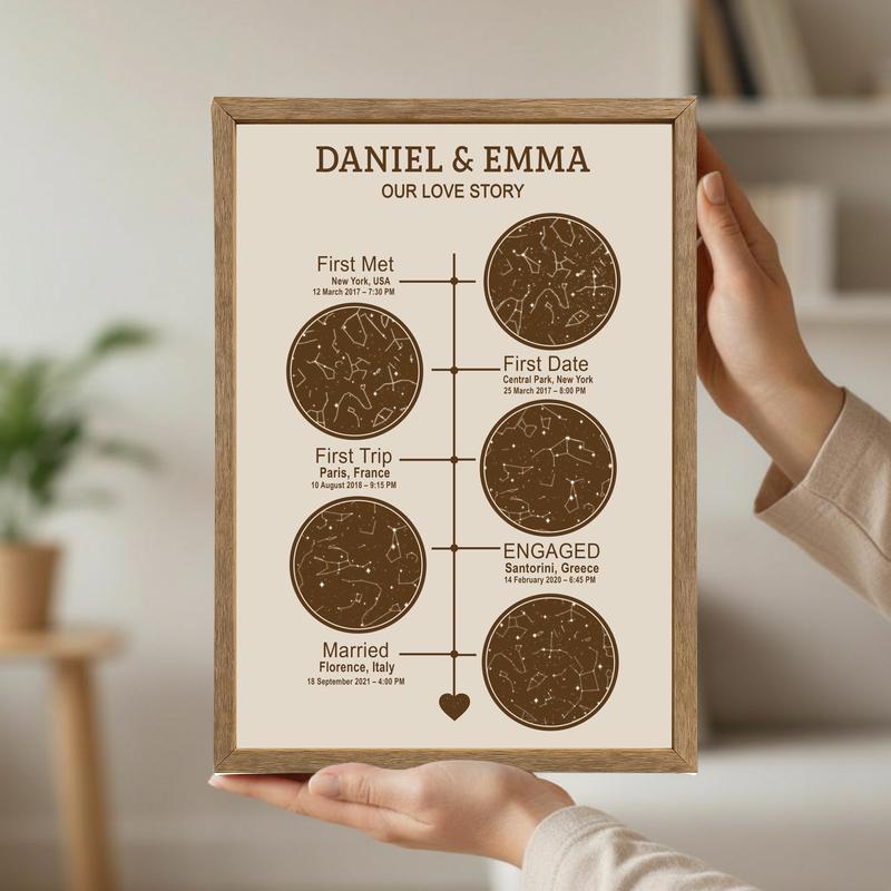 Custom Anniversary Star Map Canvas - Love Story Timeline Gift