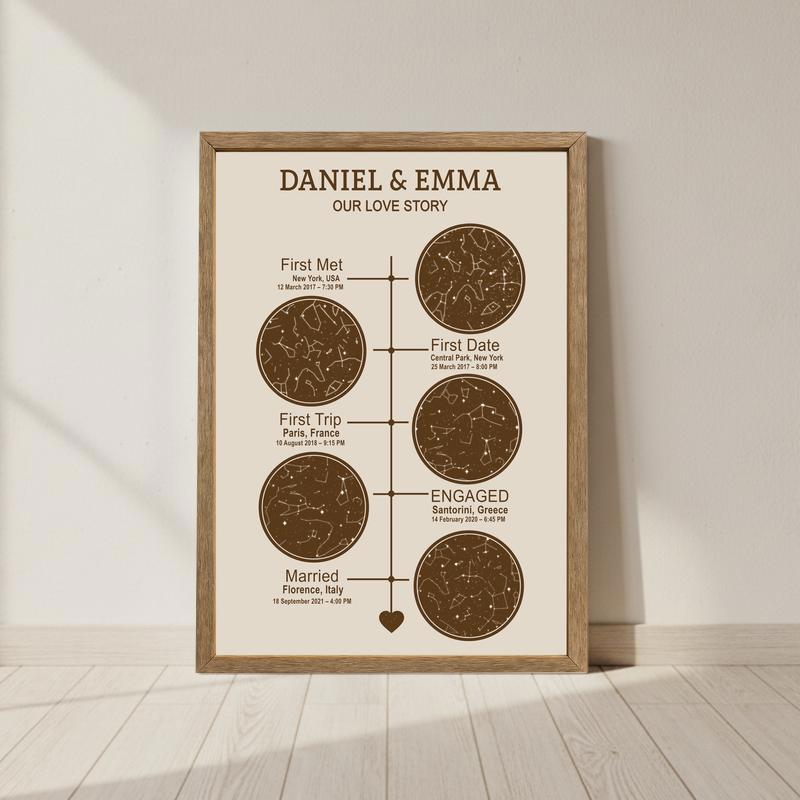 Custom Anniversary Star Map Canvas - Love Story Timeline Gift - Personalize Wall Art