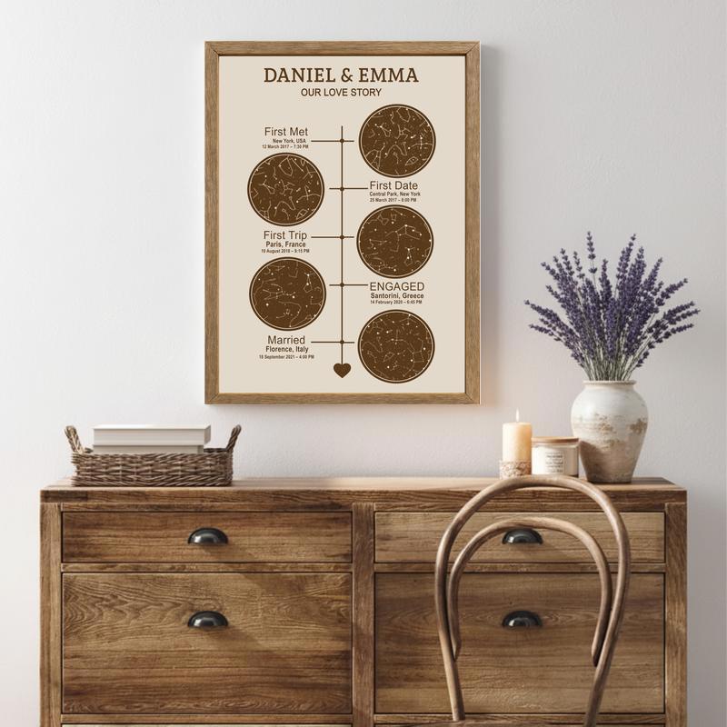Custom Anniversary Star Map Canvas - Love Story Timeline Gift