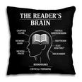Women's The Reader’s Brain Book Lover Reading Diagram Graphic Pillowcase Women's The Reader’s Brain Book Lover Reading Diagram Graphic Pillowcase