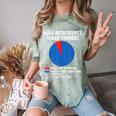 How Introverts Make Friends Sayings For Introverts Comfort Color Blast T-Shirt Fern How Introverts Make Friends Sayings For Introverts Comfort Color Blast T-Shirt Fern