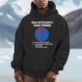How Introverts Make Friends Sayings For Introverts Unisex Hoodie