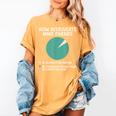 Introvert Introverted Person Awkward Introverts Dog Lover Women's Comfort Colors T-Shirt Mustard