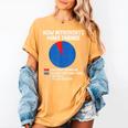 How Introverts Make Friends Sayings For Introverts Women's Comfort Colors T-Shirt Mustard How Introverts Make Friends Sayings For Introverts Women's Comfort Colors T-Shirt Mustard