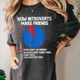 How Introverts Make Friends Sayings For Introverts Women's Comfort Colors T-Shirt Pepper How Introverts Make Friends Sayings For Introverts Women's Comfort Colors T-Shirt Pepper
