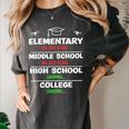 Middle School Graduation We Are Done Class Of 2023 8th Grade Women's Comfort Colors T-Shirt Pepper