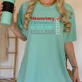 Graduation Promotion Elementary School To Junior High Women's Comfort Colors T-Shirt Chalky Mint