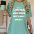 Middle School Graduation We Are Done Class Of 2023 8th Grade Women's Comfort Colors T-Shirt Chalky Mint