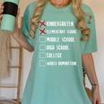 Middle School Graduation Women's Comfort Colors T-Shirt Chalky Mint