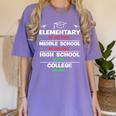 Middle School Graduation We Are Done Class Of 2023 8th Grade Women's Comfort Colors T-Shirt Violet