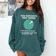 Introvert Introverted Person Awkward Introverts Dog Lover Comfort Colors Sweatshirt Blue Spruce Introvert Introverted Person Awkward Introverts Dog Lover Comfort Colors Sweatshirt Blue Spruce