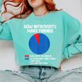 How Introverts Make Friends Sayings For Introverts Comfort Colors Sweatshirt Chalky Mint